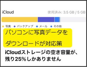 Iphone Icloudストレージ の空き容量が 残り25 しかありません 残りわずかです への適切な対応 空き容量 満杯問題を無くすために 大丈夫だよblog