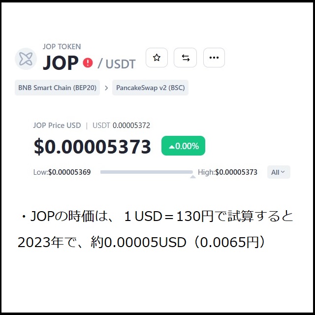 【仮想通貨（暗号資産）】JobCionの入手経過確認と今後の対応策[2023年版]｜大丈夫だよblog